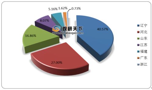 盘点 中国对虾养殖产业发展现状及趋势分析,产量和单产水平下降,产业集团化趋势将明显加强