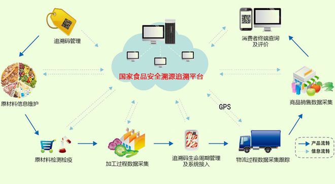 什么是冷链溯源?|物流|农产品