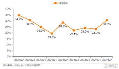 从二季度业绩探寻互联网行业的复苏方向