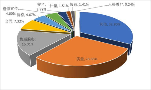 2023年度河南省消协组织共受理消费者投诉28136件,这些消费提示请收好