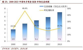 互联网 产业 产业互联网时代到来