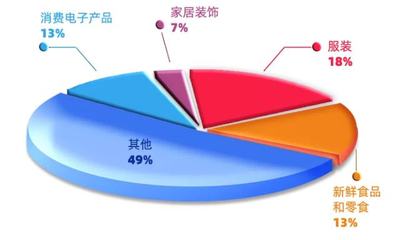 跨境知道快讯:跨境电商营销的几个趋势,你需要了解的