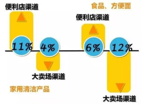 林一强:互联网时代快速消费品市场营销策划核心