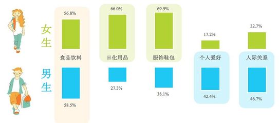 开学季如何巧妙借势营销?这些行业一定要抓住机会!