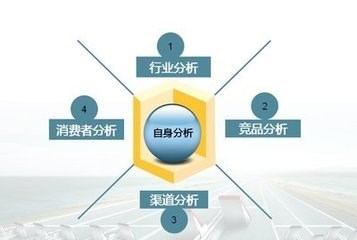 全案广告策划公司