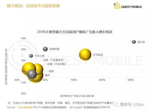 2019移动互联网广告营销半年报告