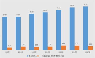 快乐的味道没了 业绩一降再降的洽洽瓜子 要去抢六个核桃的生意