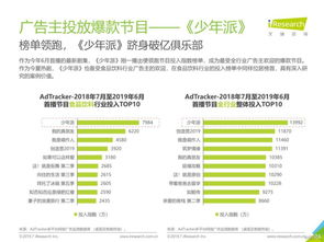 2019年中国网络广告营销系列报告之食品饮料类篇 营销投入居全行业首位