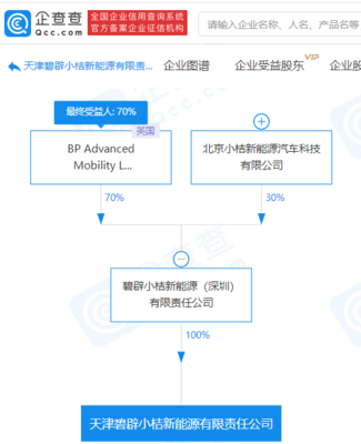 碧辟小桔在天津成立新能源公司,经营范围含食品互联网销售等