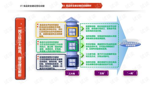 互联网 智慧食安大数据监管平台建设方案食品安全大数据管控平台建设方案.ppt 互联网文档类资源 csdn下载