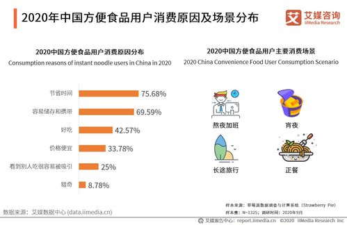 单身经济 研究 2020年登记结婚人数跌至813万对, 空巢青年 怎么过