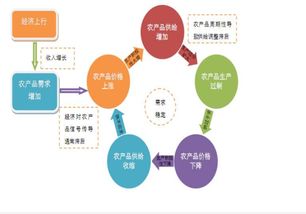 农产品难卖 更需互联网营销策划