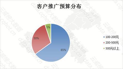 重庆 互联网 食品餐饮 食品 行业优秀案例分析报告 第387期