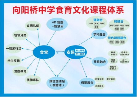 互联网 锦上添花,实名表扬龙泉驿这所学校食品安全工作