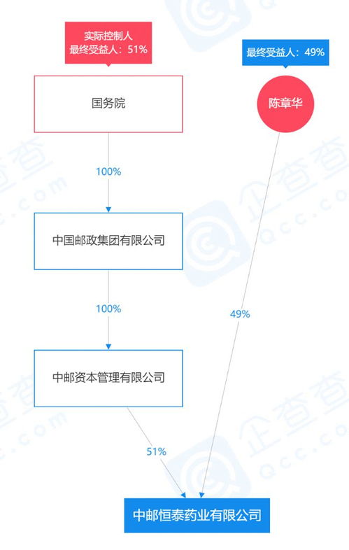 中国邮政开奶茶店 公司回应 入股公司业务,无相关发展规划