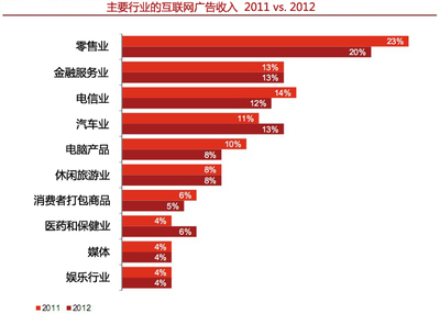 Google如何全力打造其旅游生态系统?