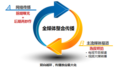 博大酒业创新营销传播大放异彩-企业风采-中国食品招商网