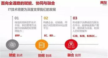 用友推动食品产业链 融合渠道 重构消费者